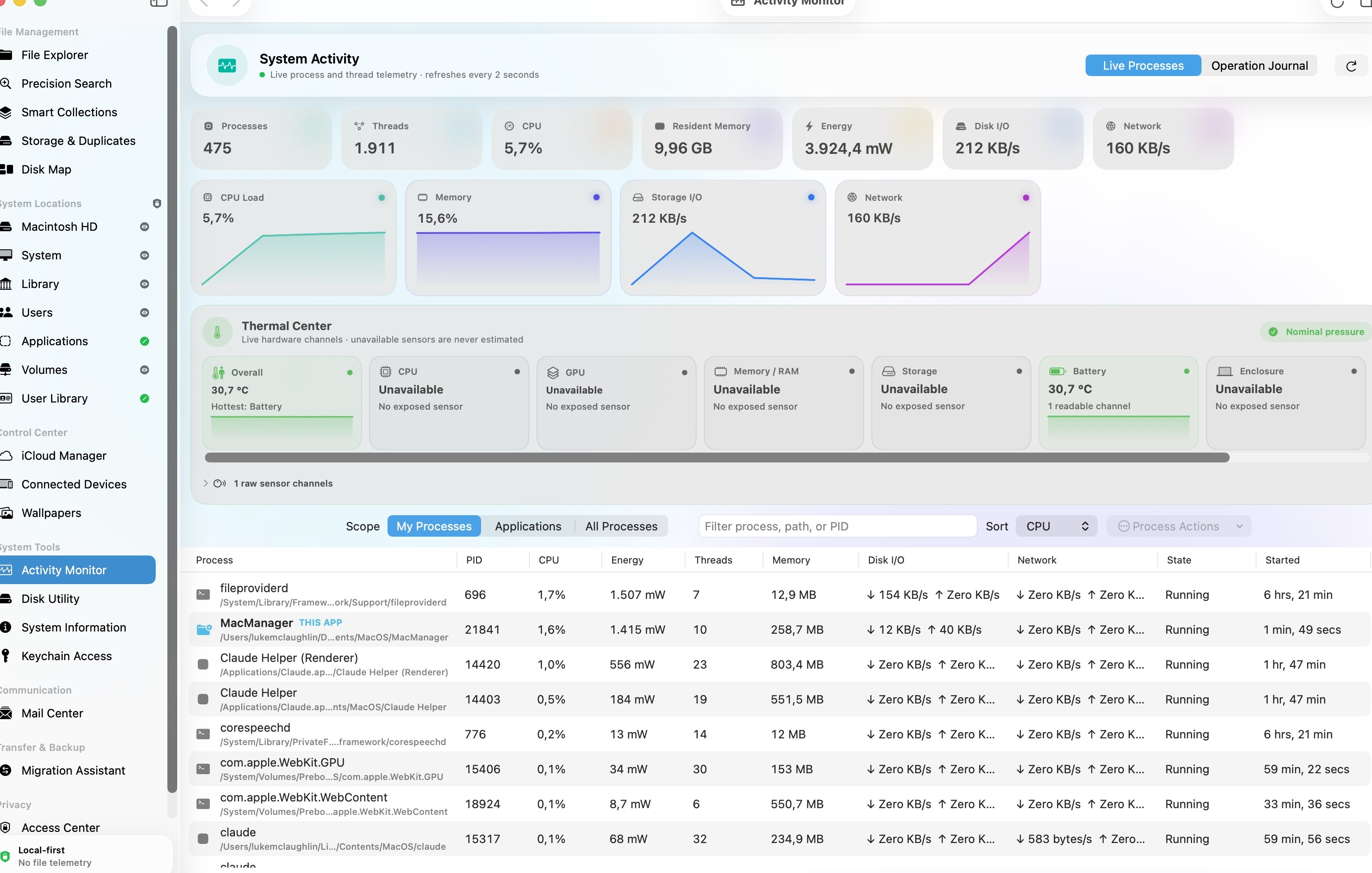 MacManager Activity Monitor with live CPU, memory, storage, and network charts over a real process and thread inventory. — Mac edition preview